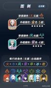 原神53全周本材料能对应哪些角色